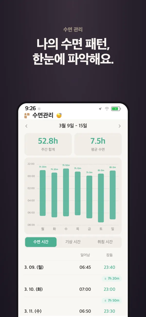 수면 관리 — 주간 수면 시간 그래프와 기상 · 취침 기록