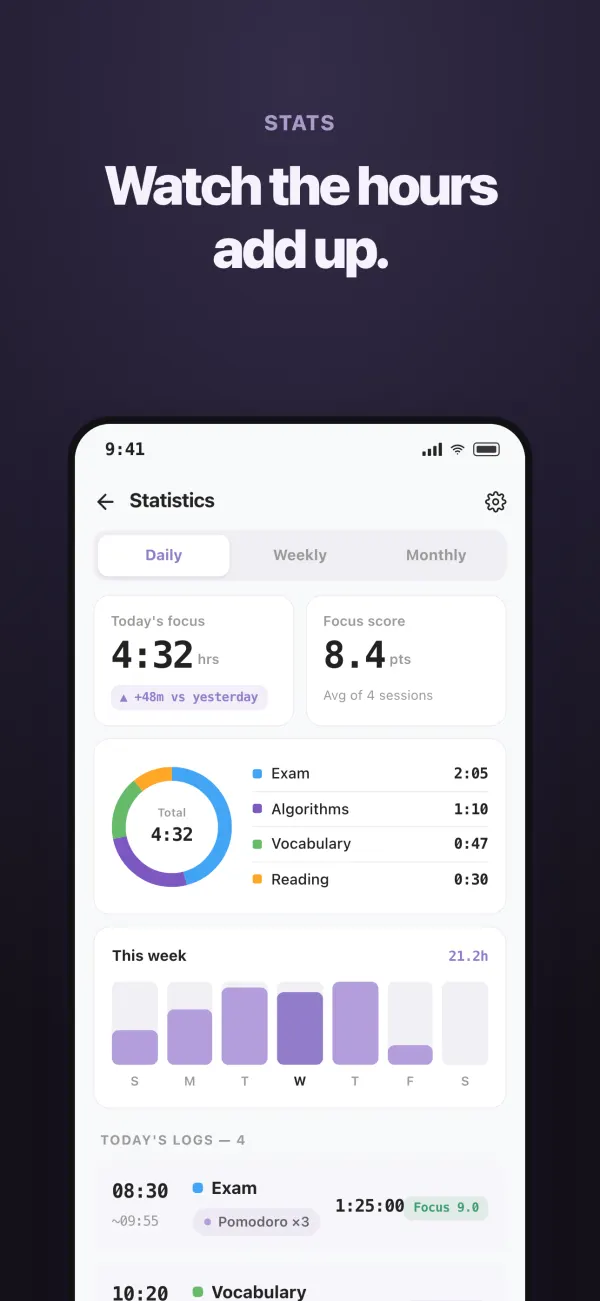 Stats — focus time by subject and a weekly chart