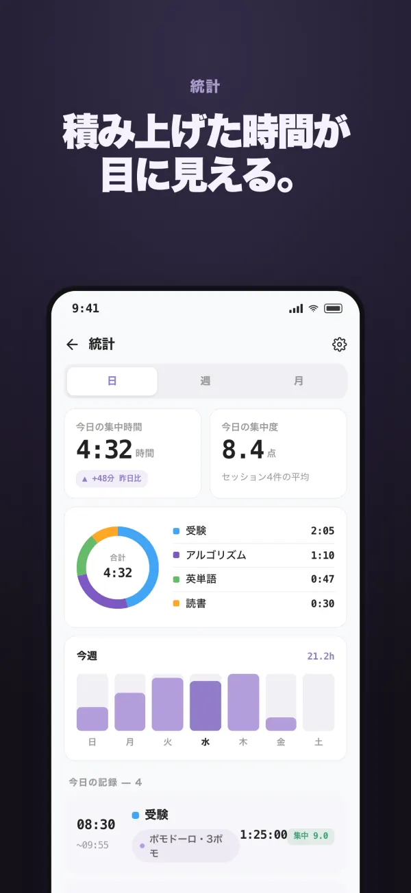 統計 — 科目別の集中時間と週間グラフ
