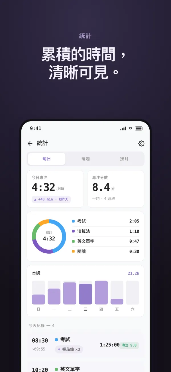 統計 — 各科專注時間與每週圖表