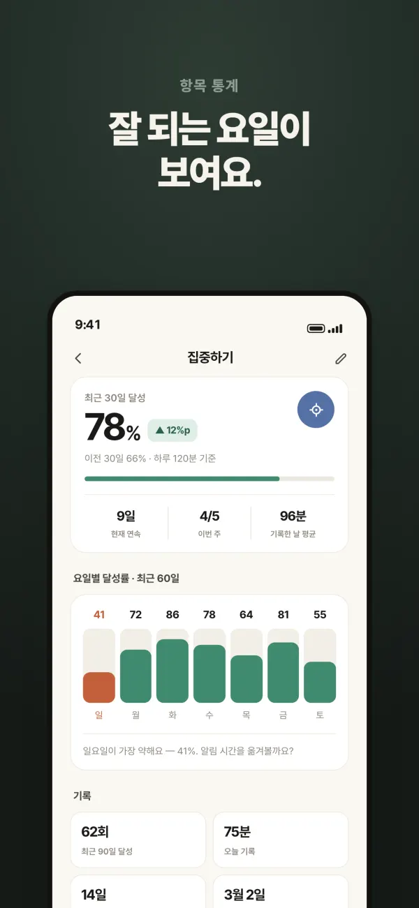 통계 — 달성률과 요일별 막대그래프